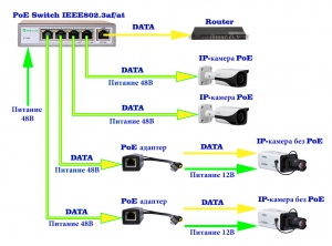 Схема подключения PoE адаптера